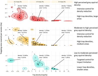 Evidencing success: Data requirements to model the impacts of long-term management of invasive squirrels